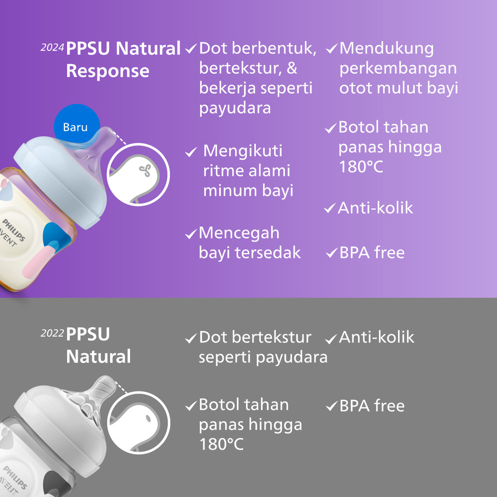 Philips Avent Natural Response PPSU Bundle Foto 7