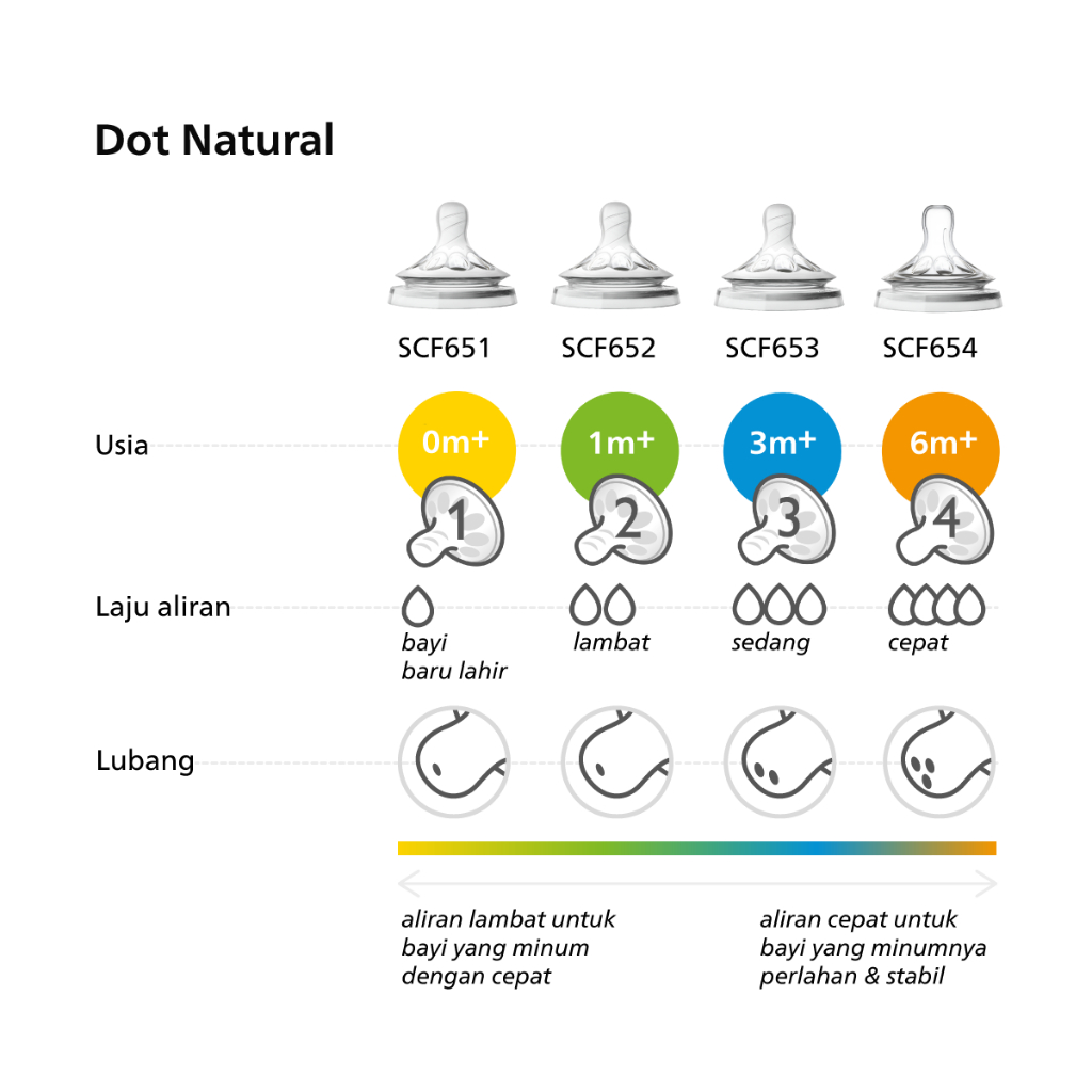 Philips Avent Teat Natural Medium Flow Foto 3