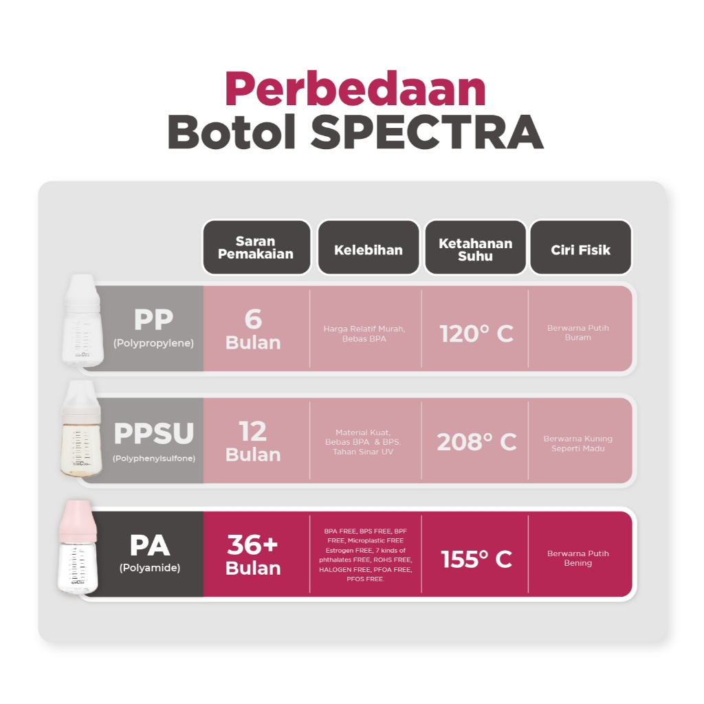 Botol Susu Bayi Spectra PA 260ml Polyamide BPA Free Tahan Panas Foto 5