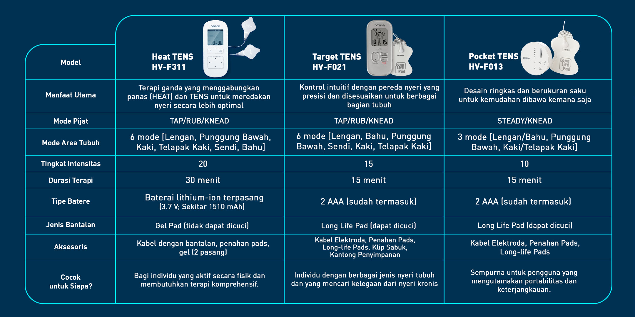Alat Pijat Elektrik OMRON HV-F311 TENS Pulse Massager dengan Terapi Panas Foto 8