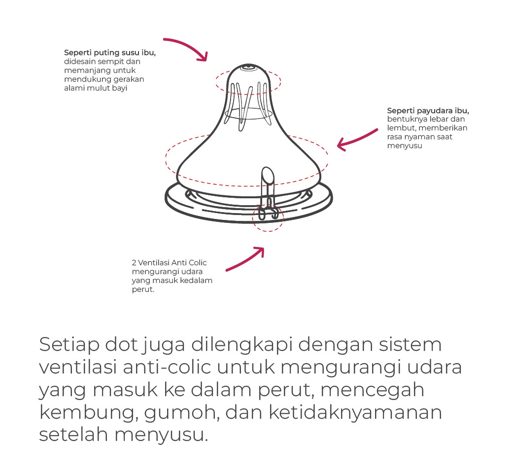 Spectra Silicone Nipple Wide Neck Dot Bayi Size M Isi 2 Piece Foto 7