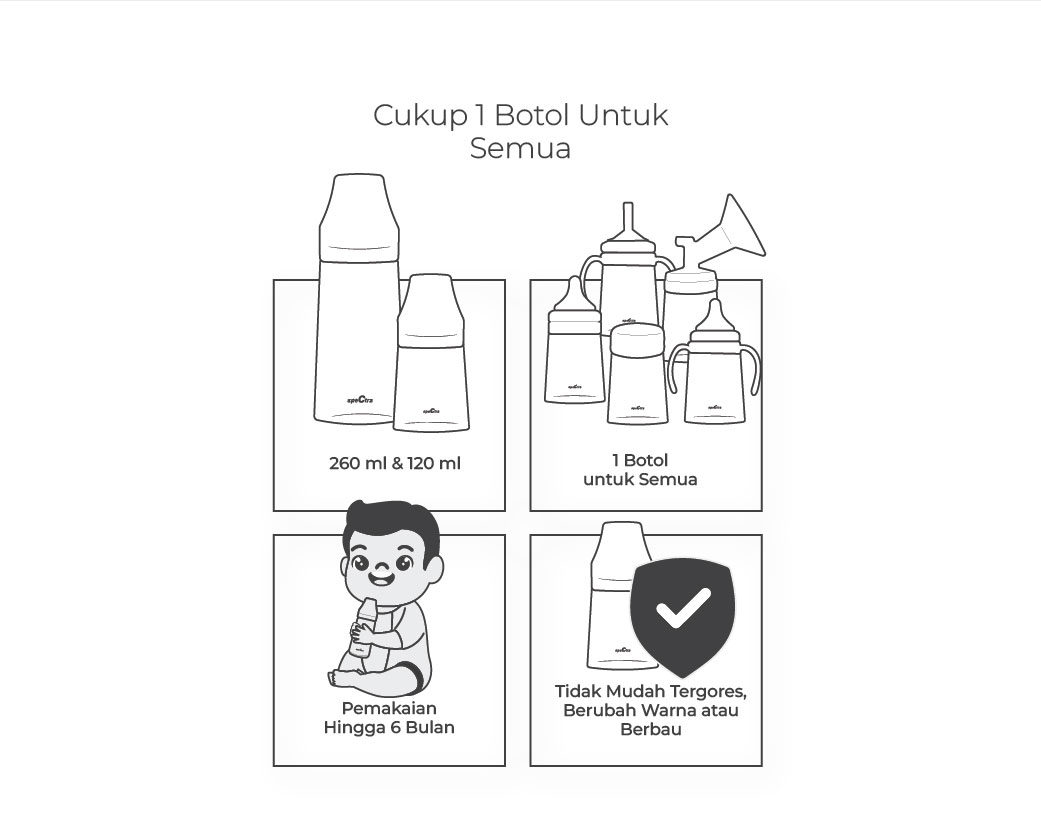 Botol Susu Spectra PP Storage 160ml Polos Tanpa Dot Isi 2 Pcs Foto 7