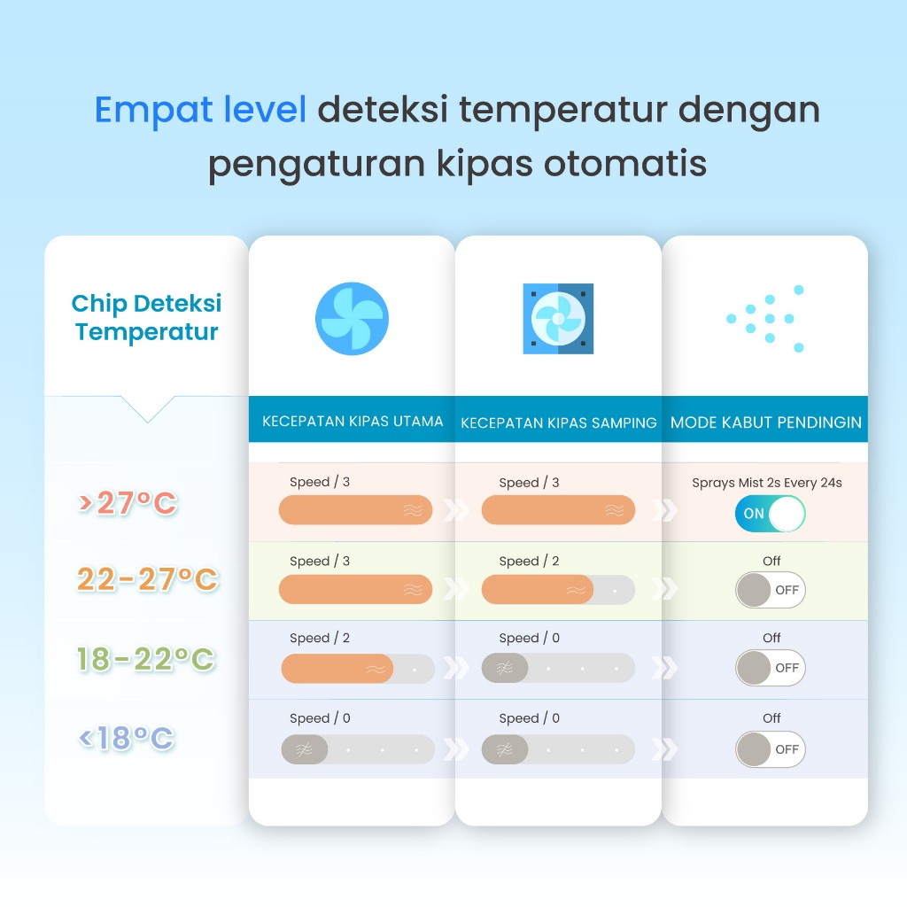 MOOIMOM Unilove Cova Cooling Pad Foto 4