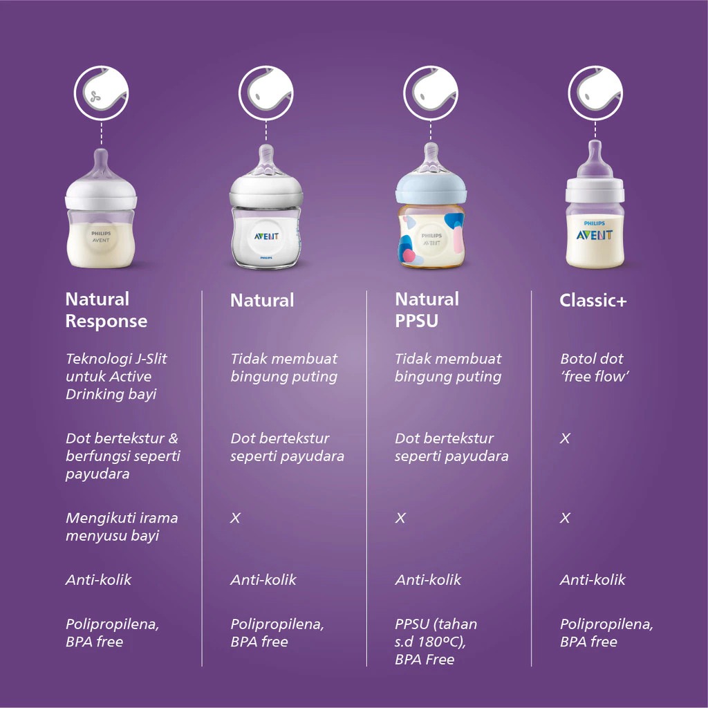 Philips Avent Natural Response Twin Set Foto 2
