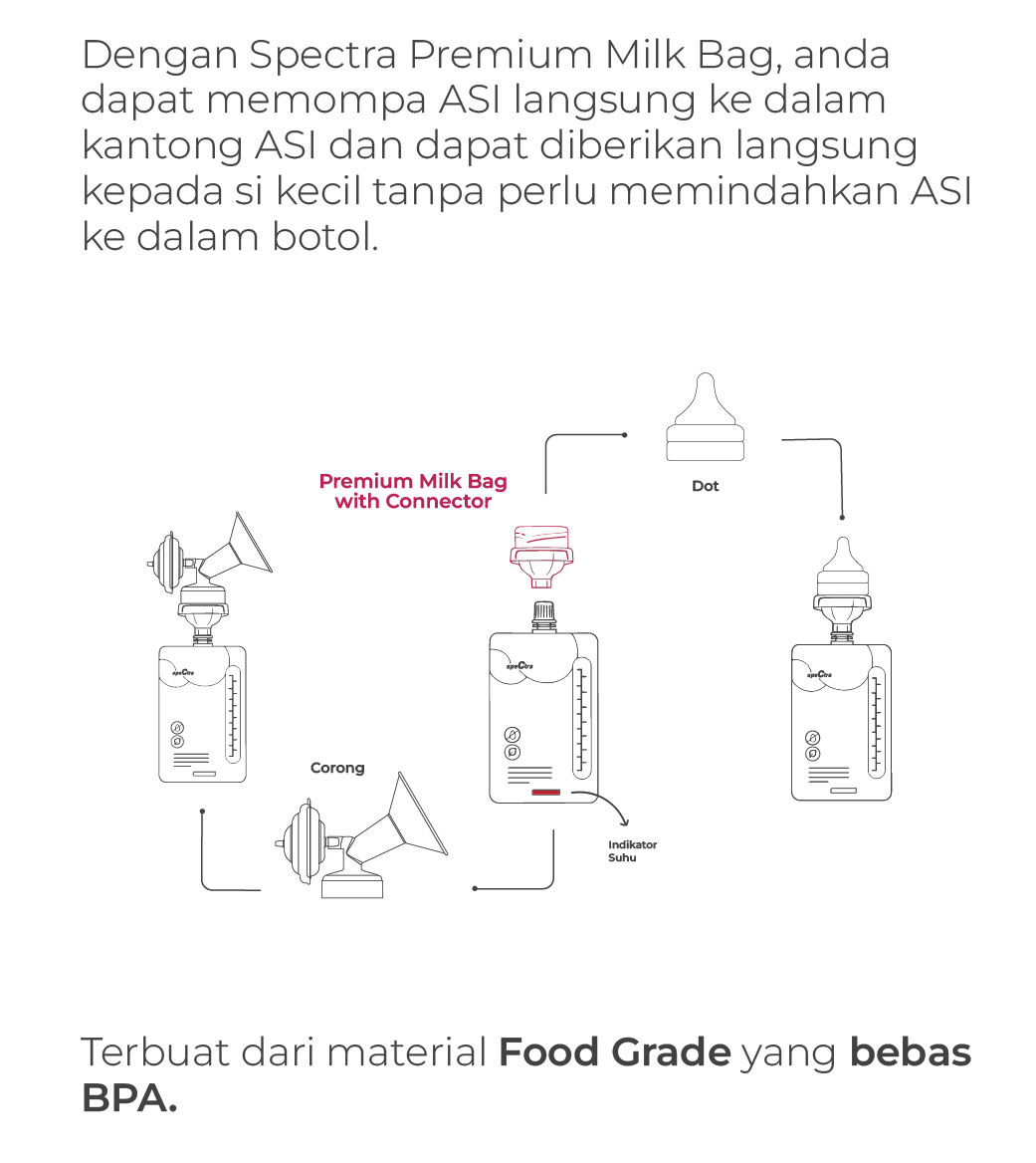 Kantong ASI Spectra Premium dengan Connector 10 Pcs untuk Pompa ASI Elektrik Foto 6