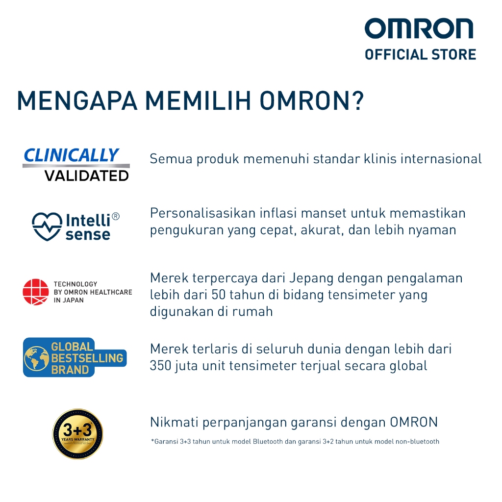 Tensimeter Digital Omron HEM-7156 dengan Manset IntelliWrap 360° dan Indikator Hipertensi Foto 5