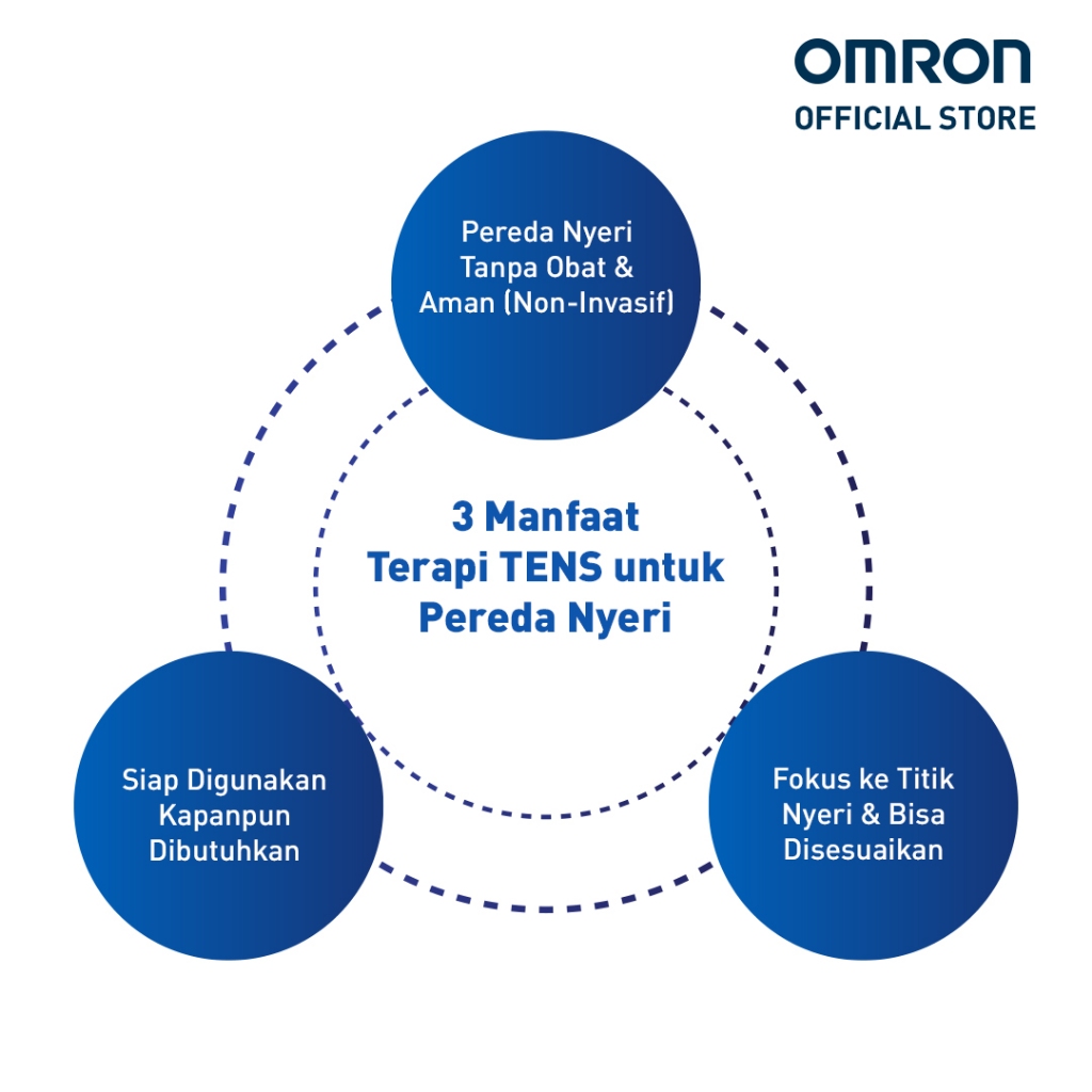 Alat Terapi Elektrik OMRON Sport TENS HV-F030 Pereda Nyeri Otot & Sendi Foto 3