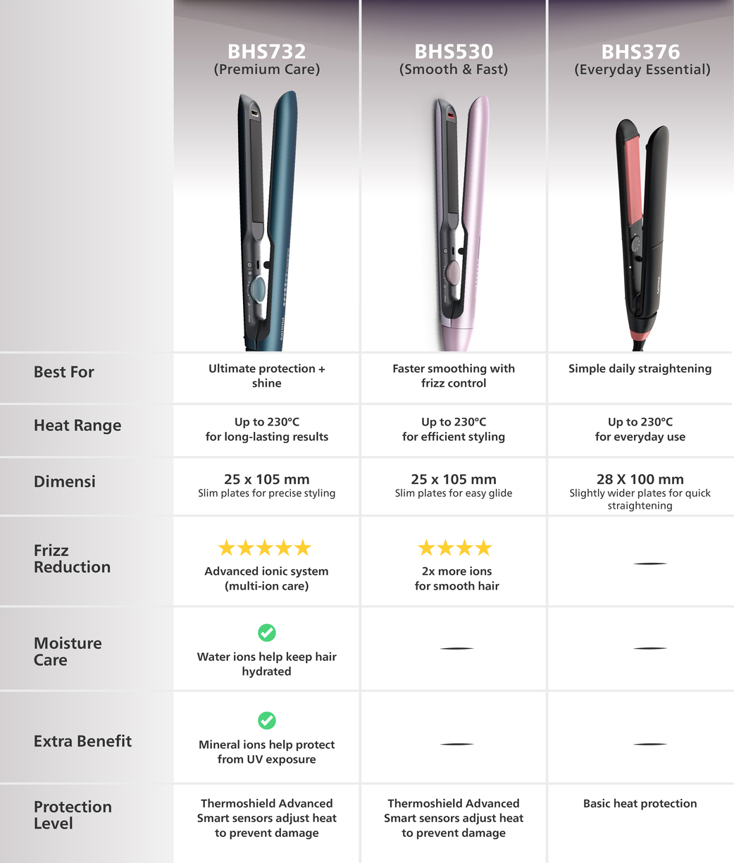 Philips Straightener 5000 ThermoShield Foto 8