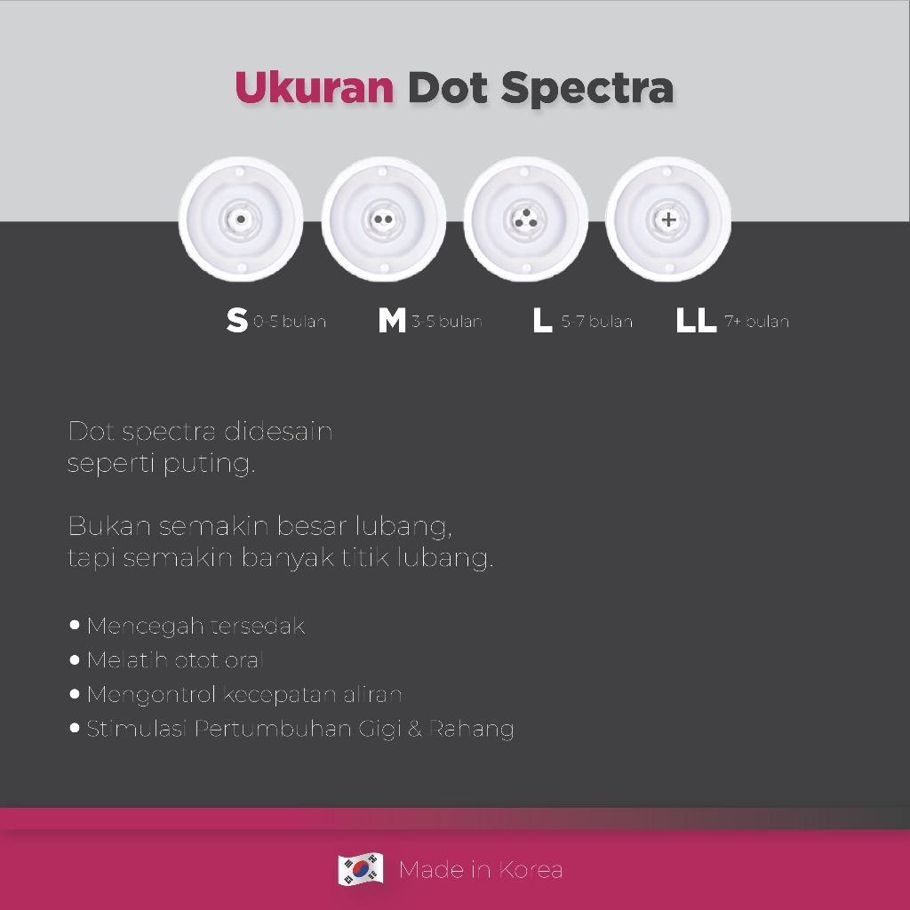 Dot Bayi Spectra Nipple Ukuran S 0-3 Bulan Paket 2pcs Anti Sedak BPA Free Foto 2