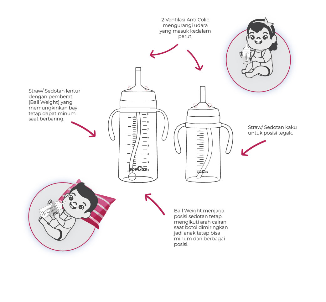 Sedotan Spectra Weighted Straw Set untuk Botol Susu Bayi 0-3 Bulan Foto 7