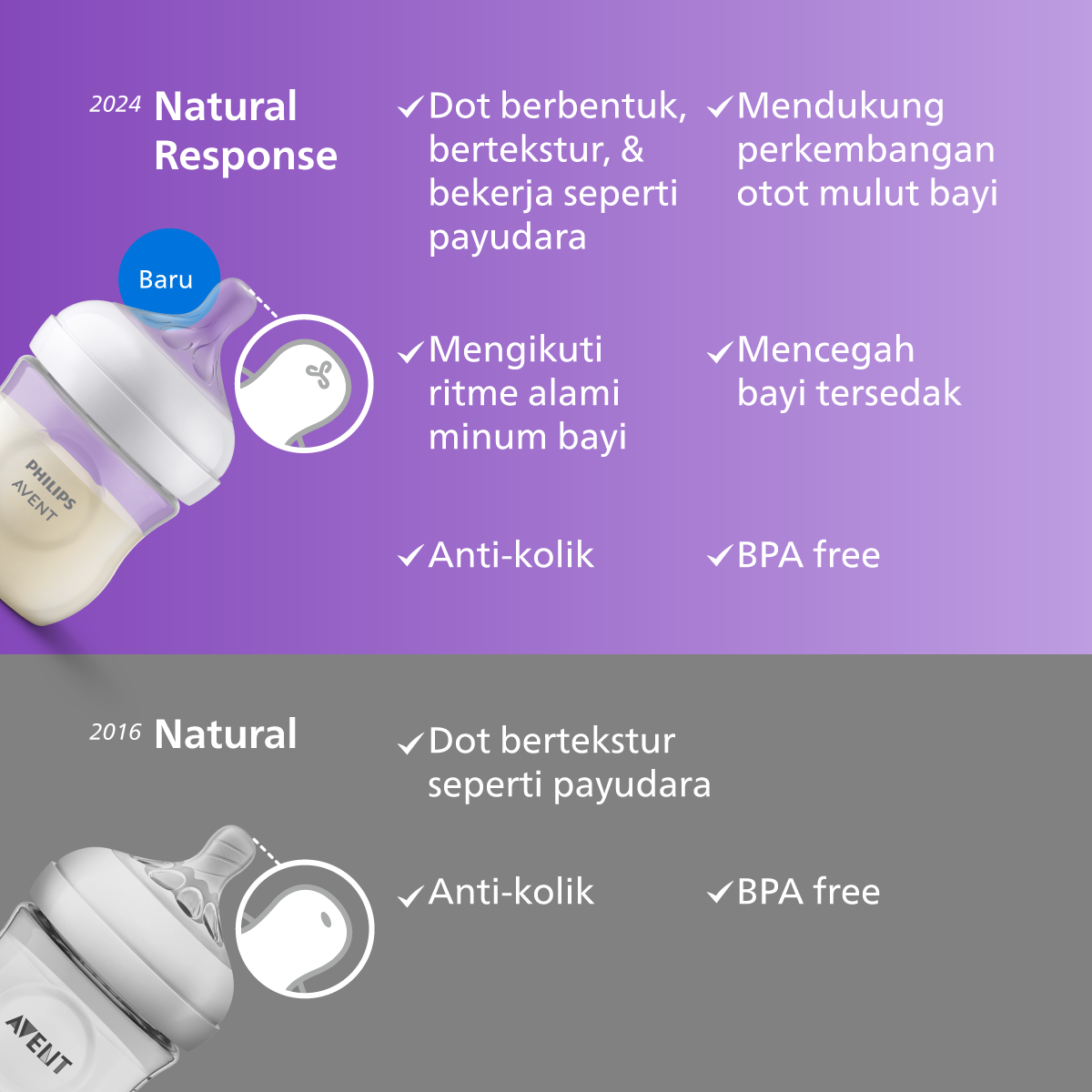 Philips Avent Natural Response 260ml Foto 6