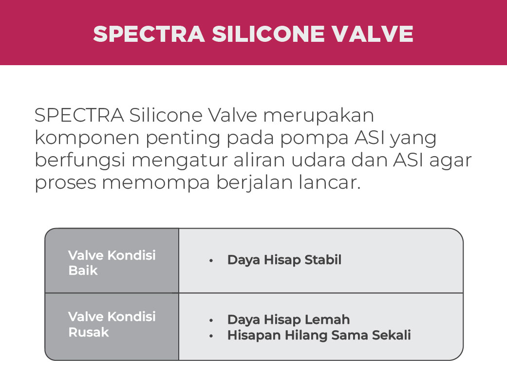 Silicone Valve Spectra Korea untuk Pompa ASI H1 dan Handsfree Foto 6