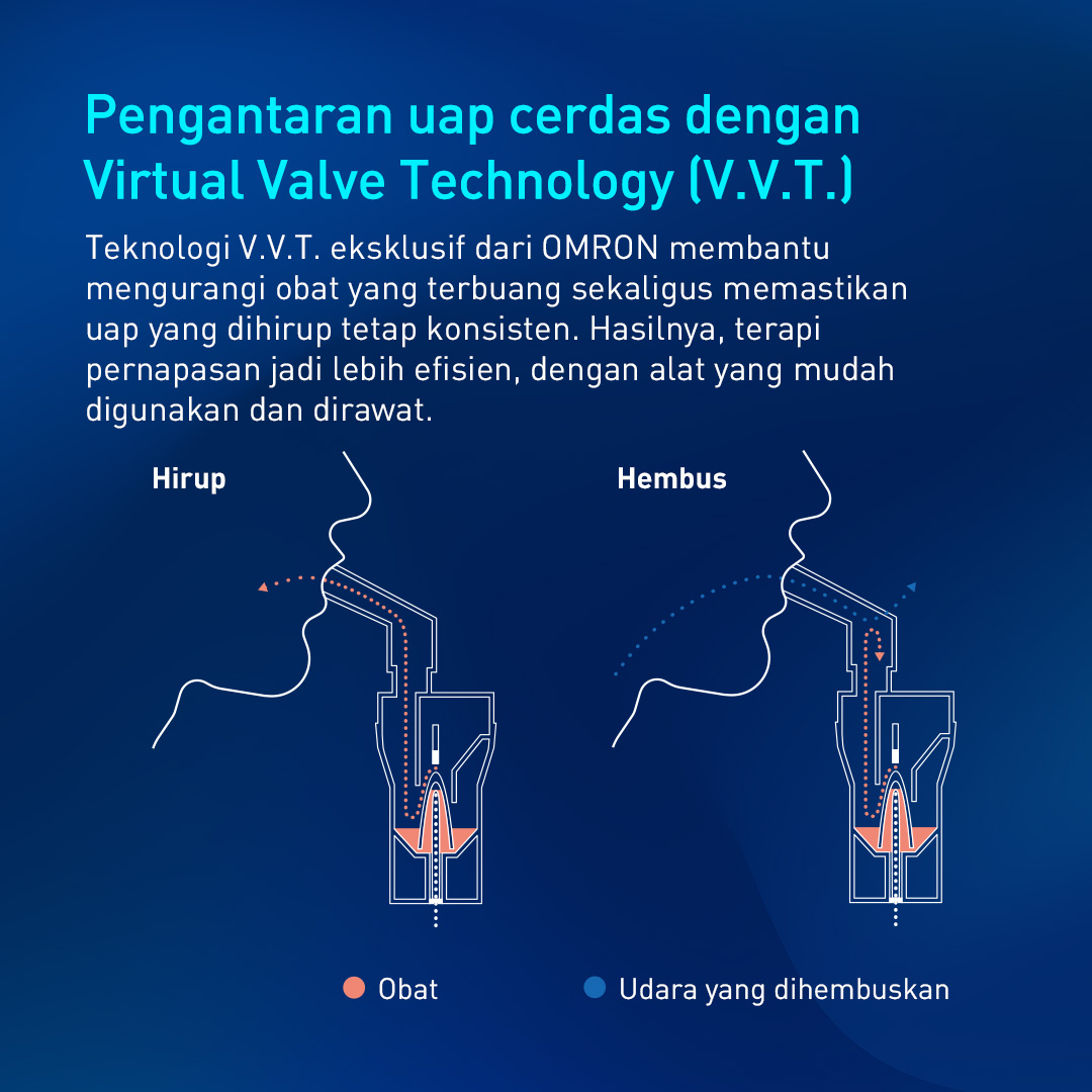 Omron Compressor Nebulizer NE-C810 Portable Ringan dengan Teknologi Virtual Valve VVT Foto 8