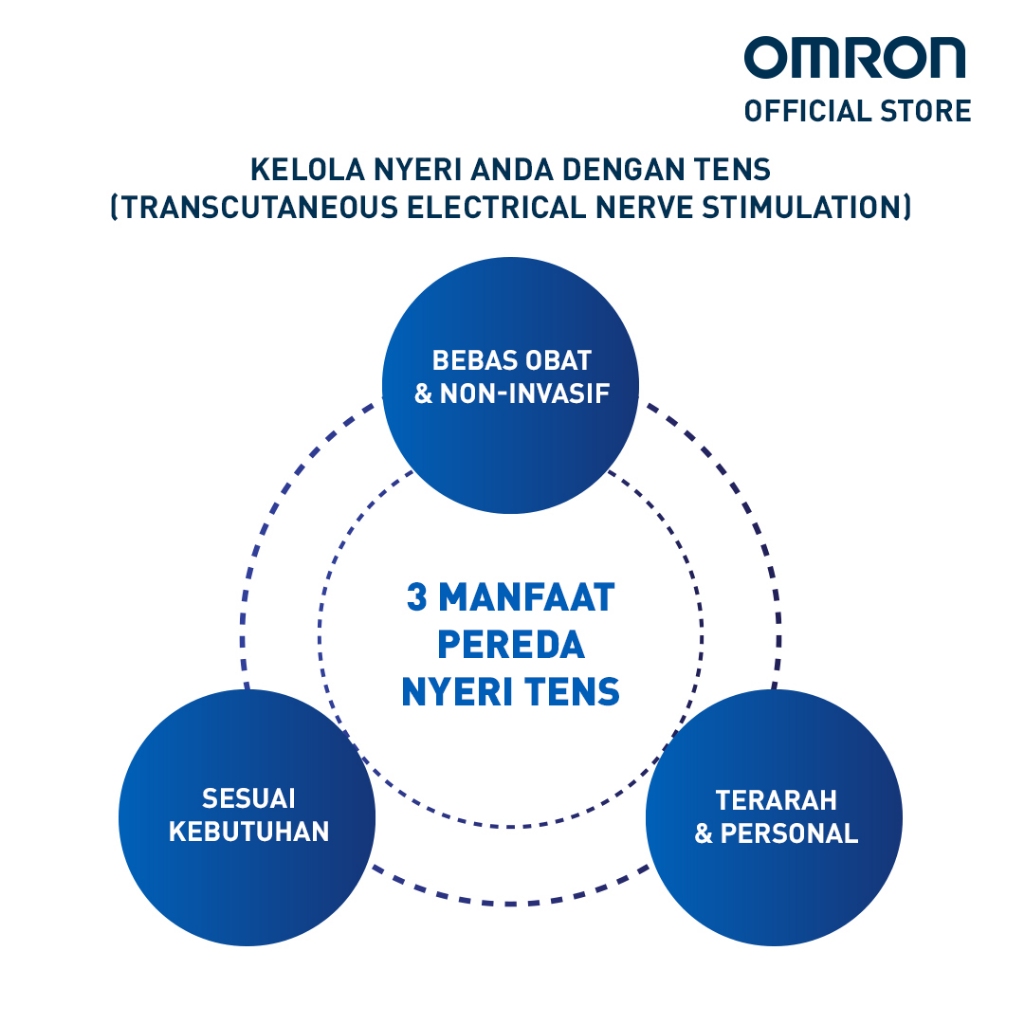 Omron HV-F230 TENS Massager Elektrik Alat Terapi Nyeri Otot 12 Mode Foto 3