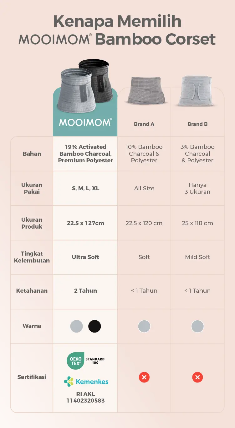 MOOIMOM Korset Postpartum Nano Bamboo Foto 8