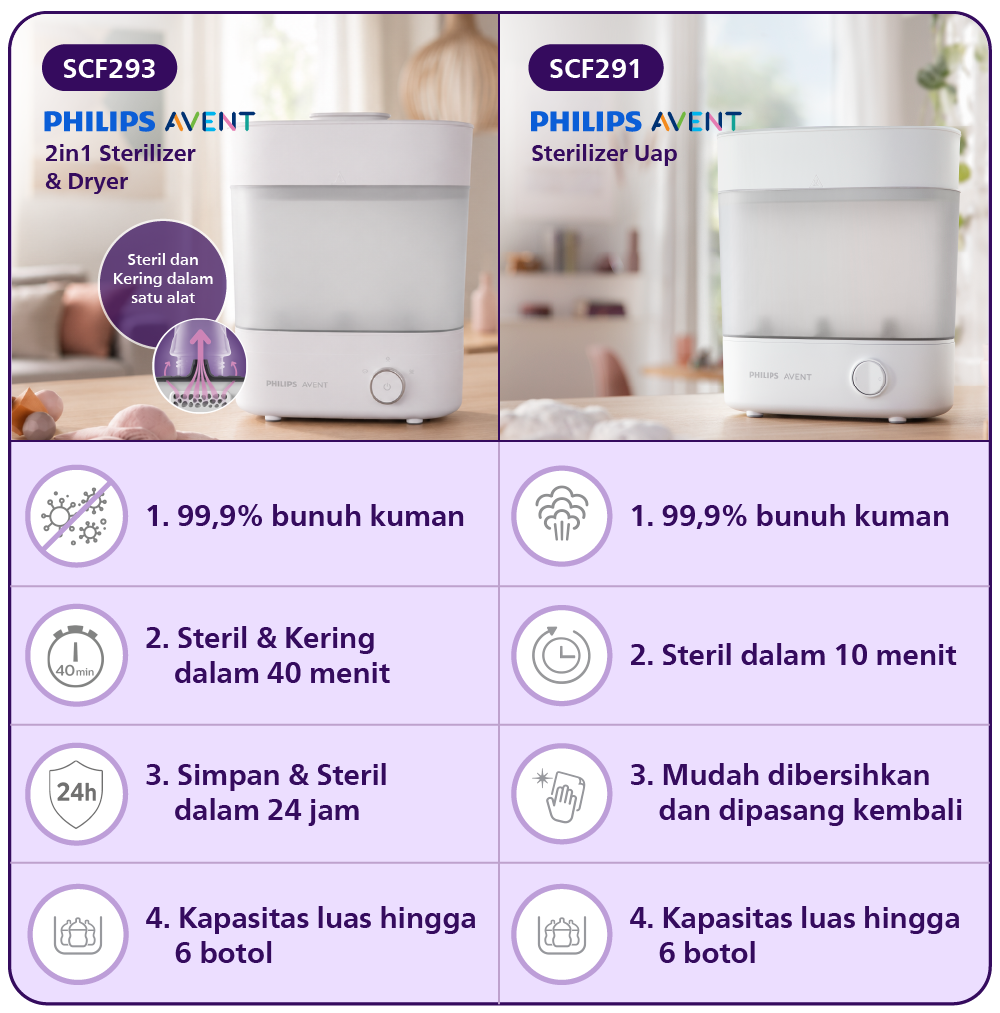 Philips Avent Sterilizer SCF291/01 Elektrik Foto 6