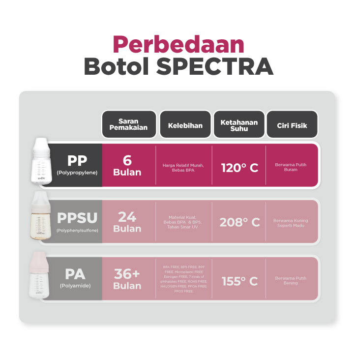 Botol Susu Spectra PP Storage 160ml Polos Tanpa Dot Isi 2 Pcs Foto 8