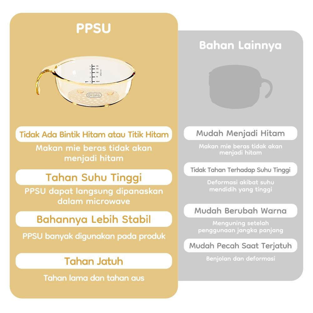 Dr.Isla Set Makan Bayi PPSU Foto 2
