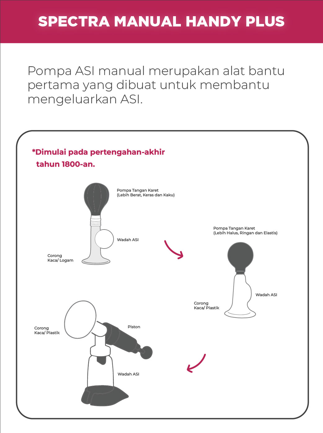 Pompa ASI Manual Spectra Handy Plus Single Pump Portable untuk Ibu Menyusui Foto 6