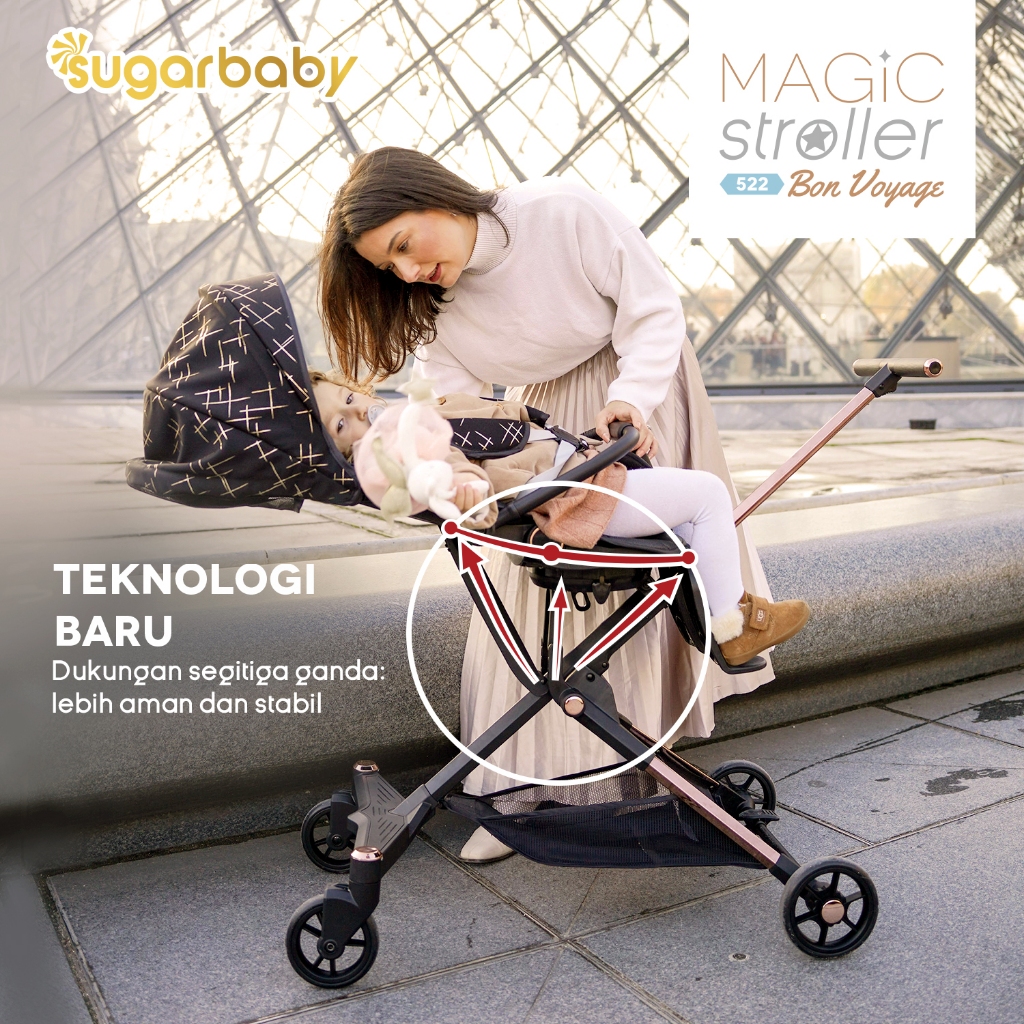 Stroller Bayi Sugarbaby Magic 522 Bon Voyage 2 Arah Kursi Putar 360 Semi High Foto 3