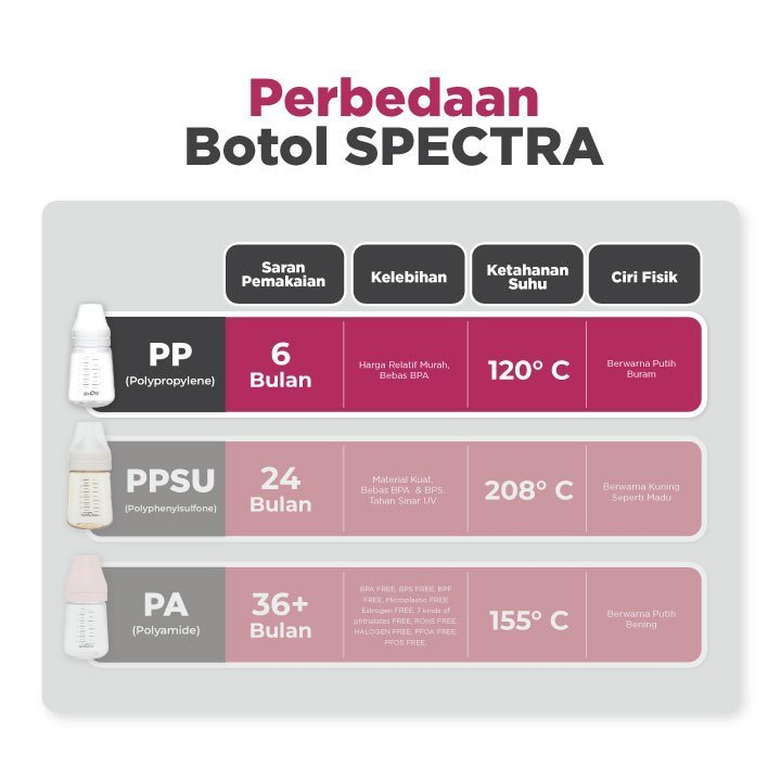 Botol Susu Spectra PP Storage 160ml Polos Tanpa Dot Isi 2 Pcs Foto 2