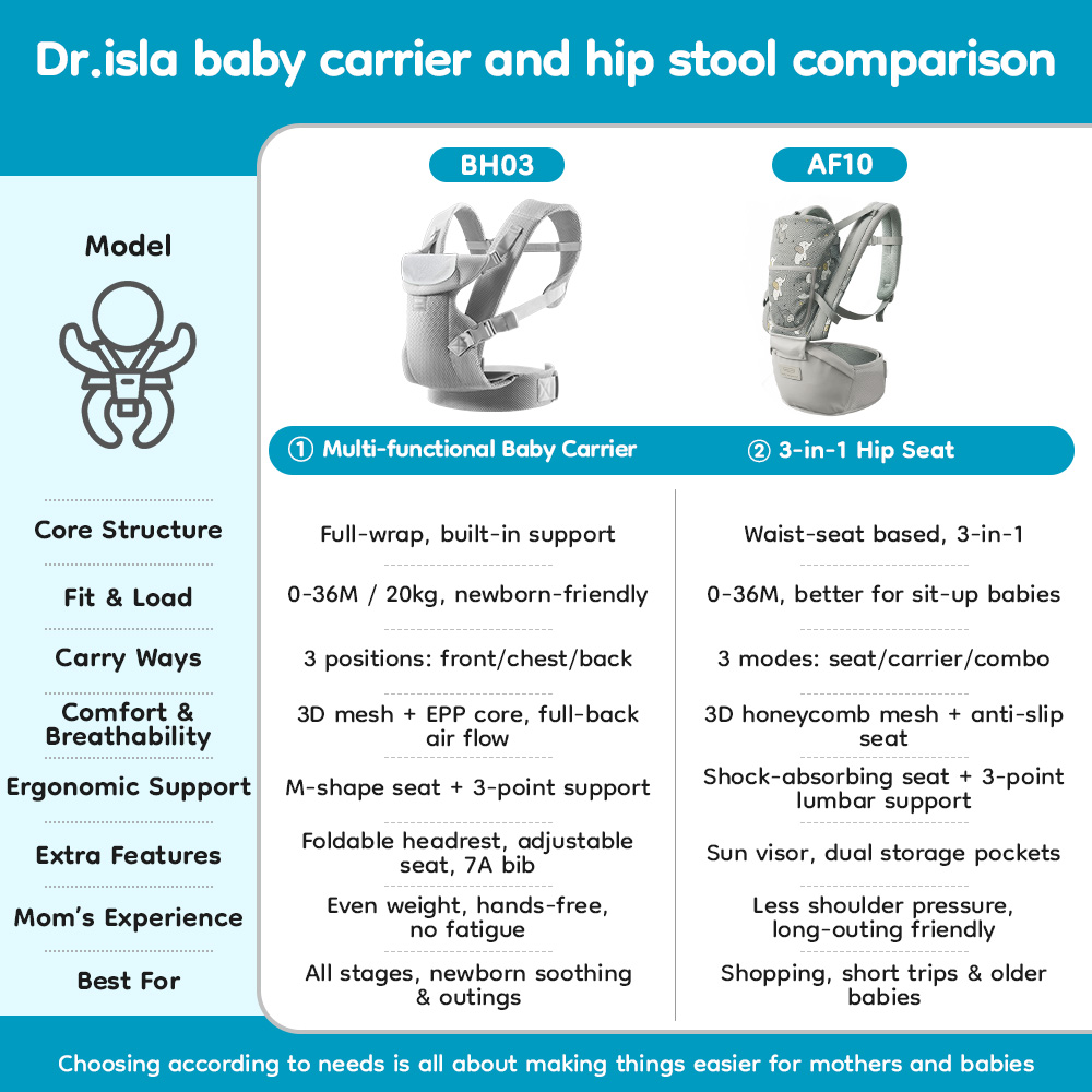 Dr.isla Baby Carrier BH03 Adjustable Foto 7