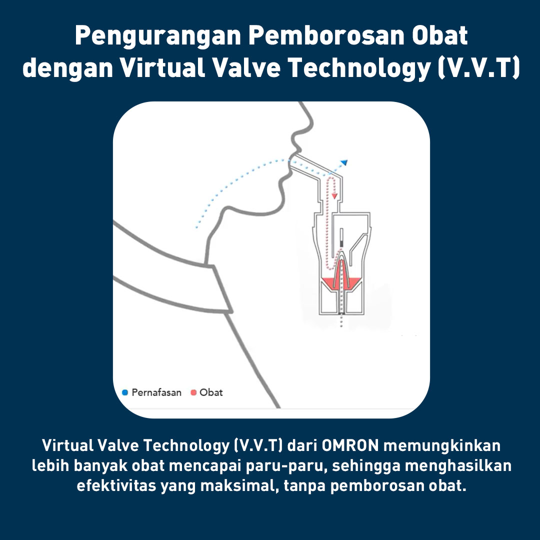 Omron Nebulizer NE-C28 Compressor Alat Terapi Pernapasan Teknologi VVT Foto 7