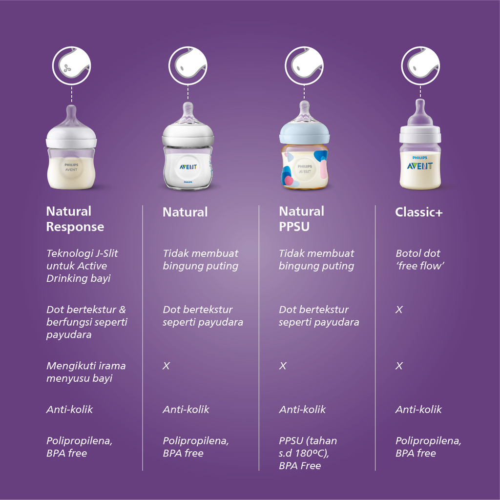 Philips Avent Sterilizer Advanced & Botol Anti Kolik Foto 2