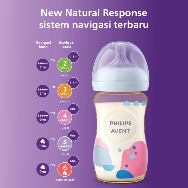Philips Avent Natural Response Dot 6M+ Foto 8