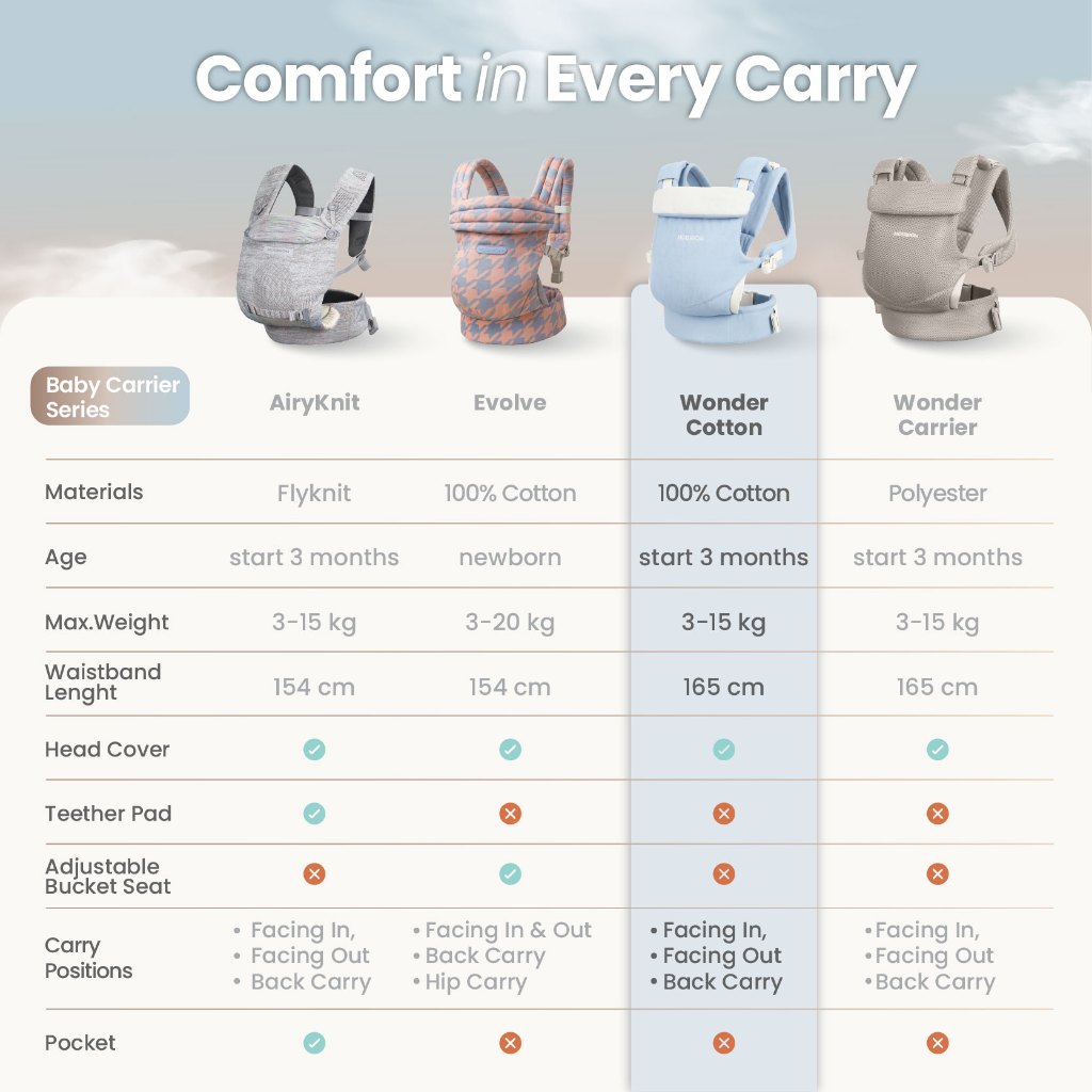 MOOIMOM Wonder Carrier Pure Cotton Foto 3
