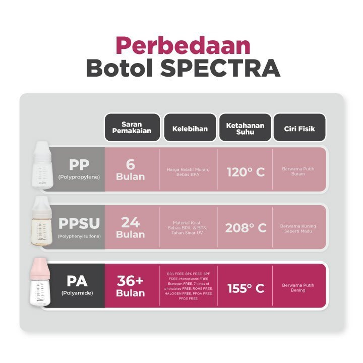 Botol Susu Spectra PA 160ml Polyamide Anti Tumpah Untuk Bayi 0-3 Bulan Foto 5