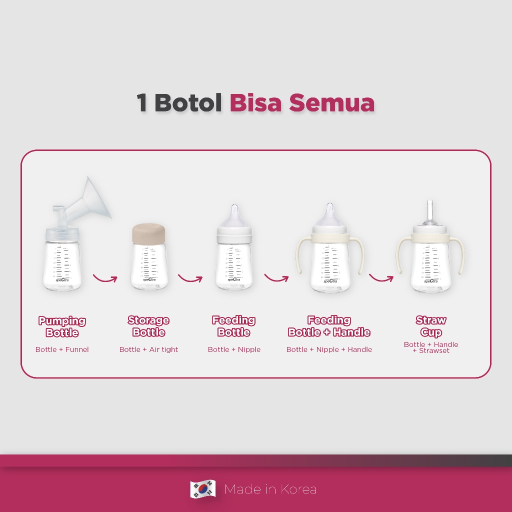 Botol Susu Spectra PP Storage 160ml Polos Tanpa Dot Isi 2 Pcs Foto 3