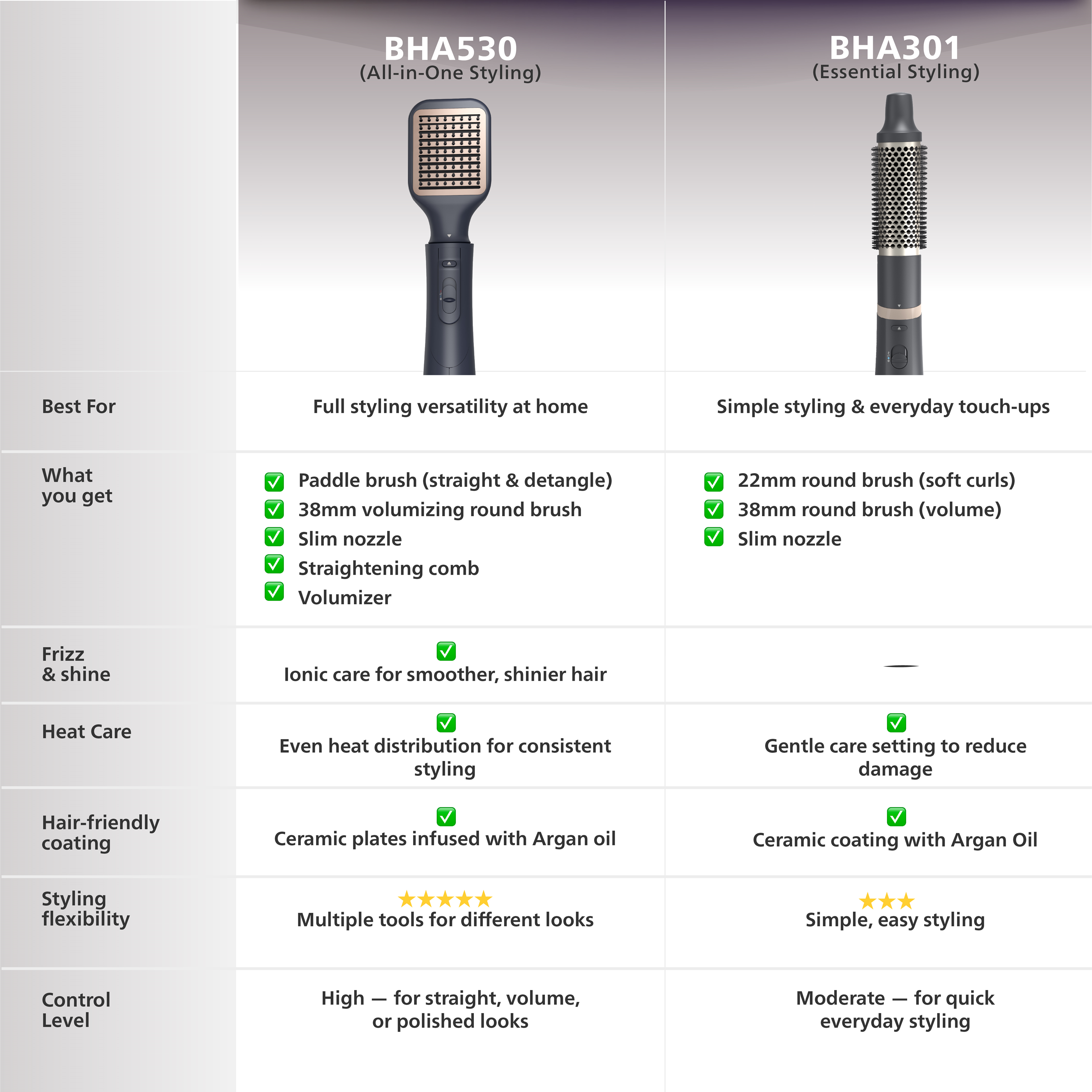 Philips Airstyler 5000 5-in-1 Foto 6