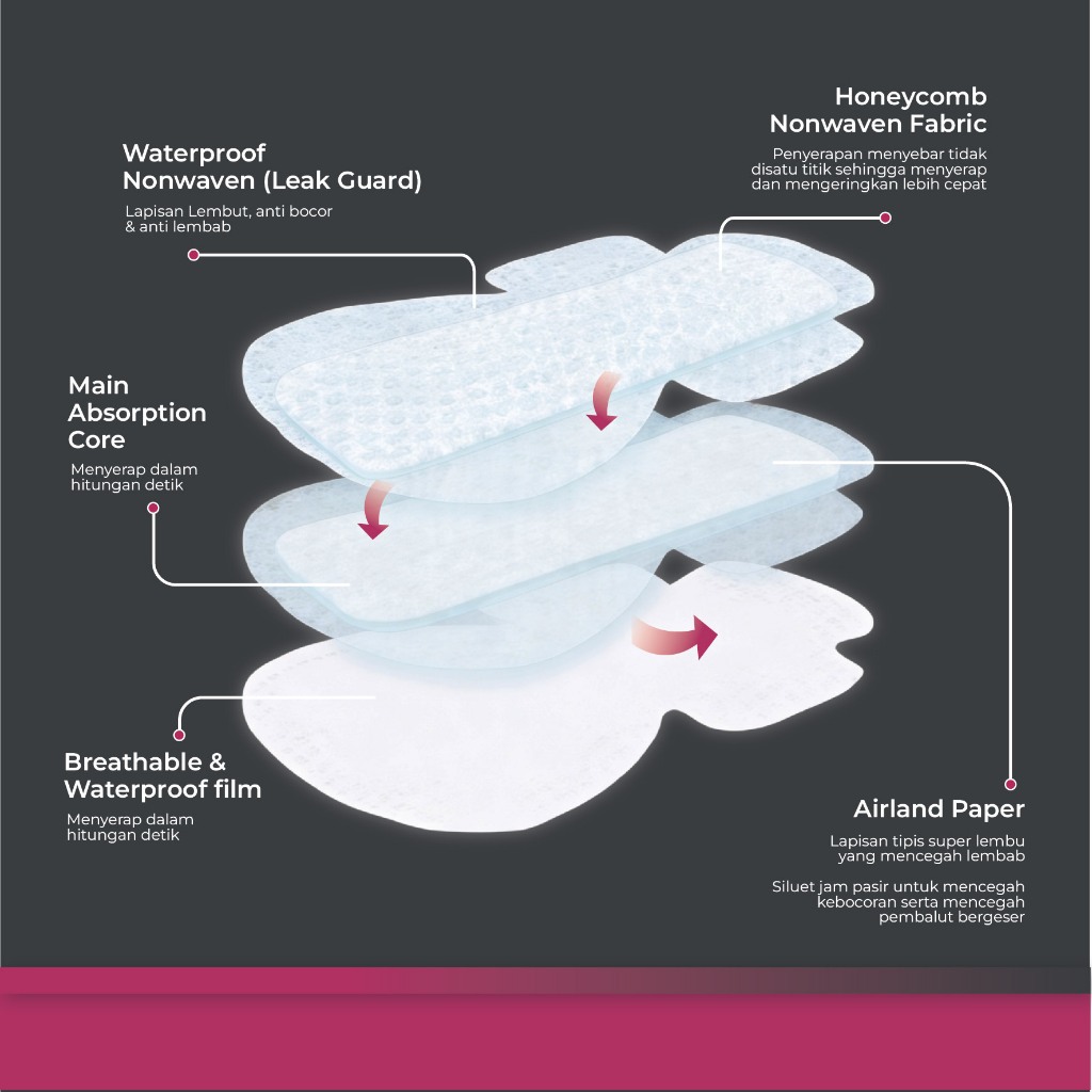 Pembalut Wanita Iris Haru Sanitary Pad 3 Malam Nifas 425mm Ultra Thin Anti Bocor Foto 3