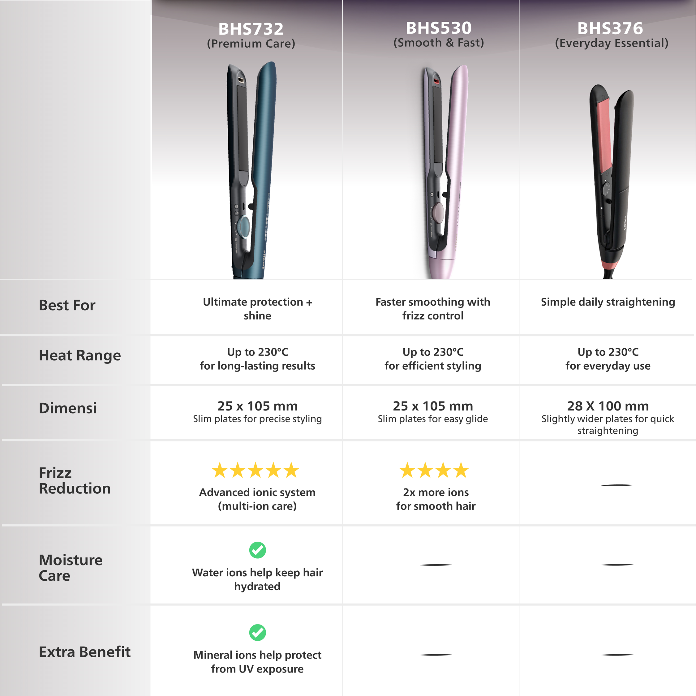 Catokan Philips StraightCare Essential ThermoProtect Foto 6