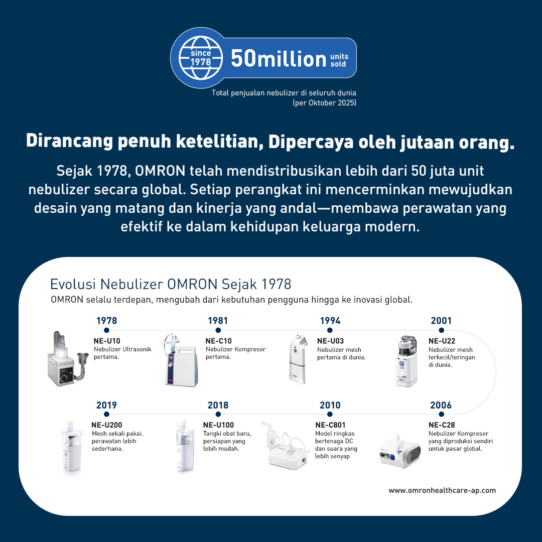 Nebulizer Omron NE-U300 Mesh Ultrasonic Portable USB Type-C Silent Foto 6