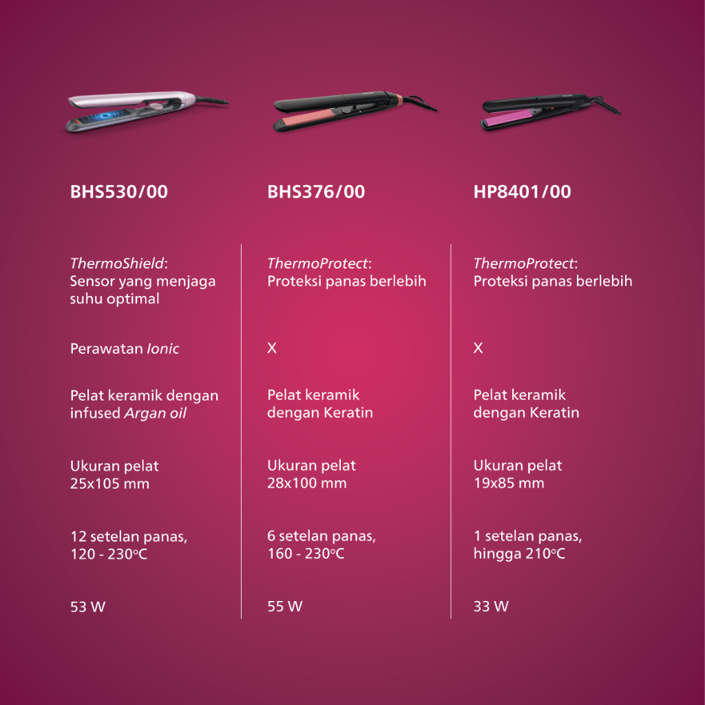 Philips StraightCare HP8401 Pelat Keratin Foto 6