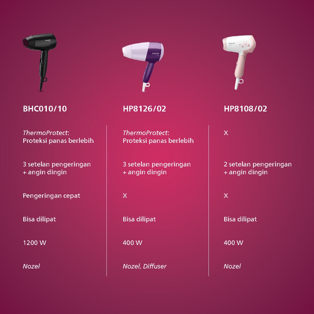 Philips Hair Dryer EssentialCare HP8126 ThermoProtect Foto 7