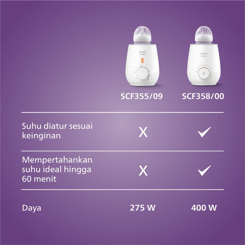 Philips Avent SCF355/09 Penghangat Cepat Foto 4