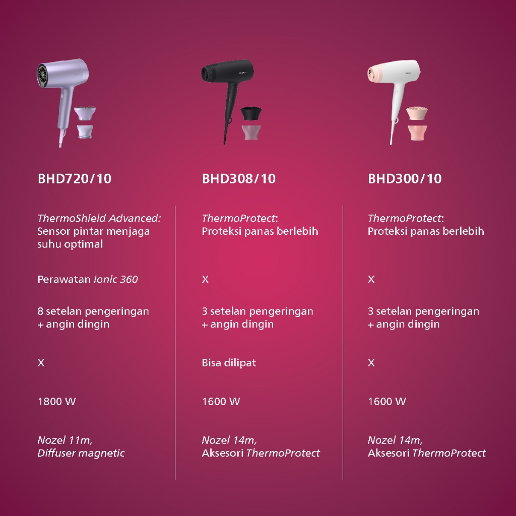 Philips Hair Dryer 7000 ThermoShield Foto 6