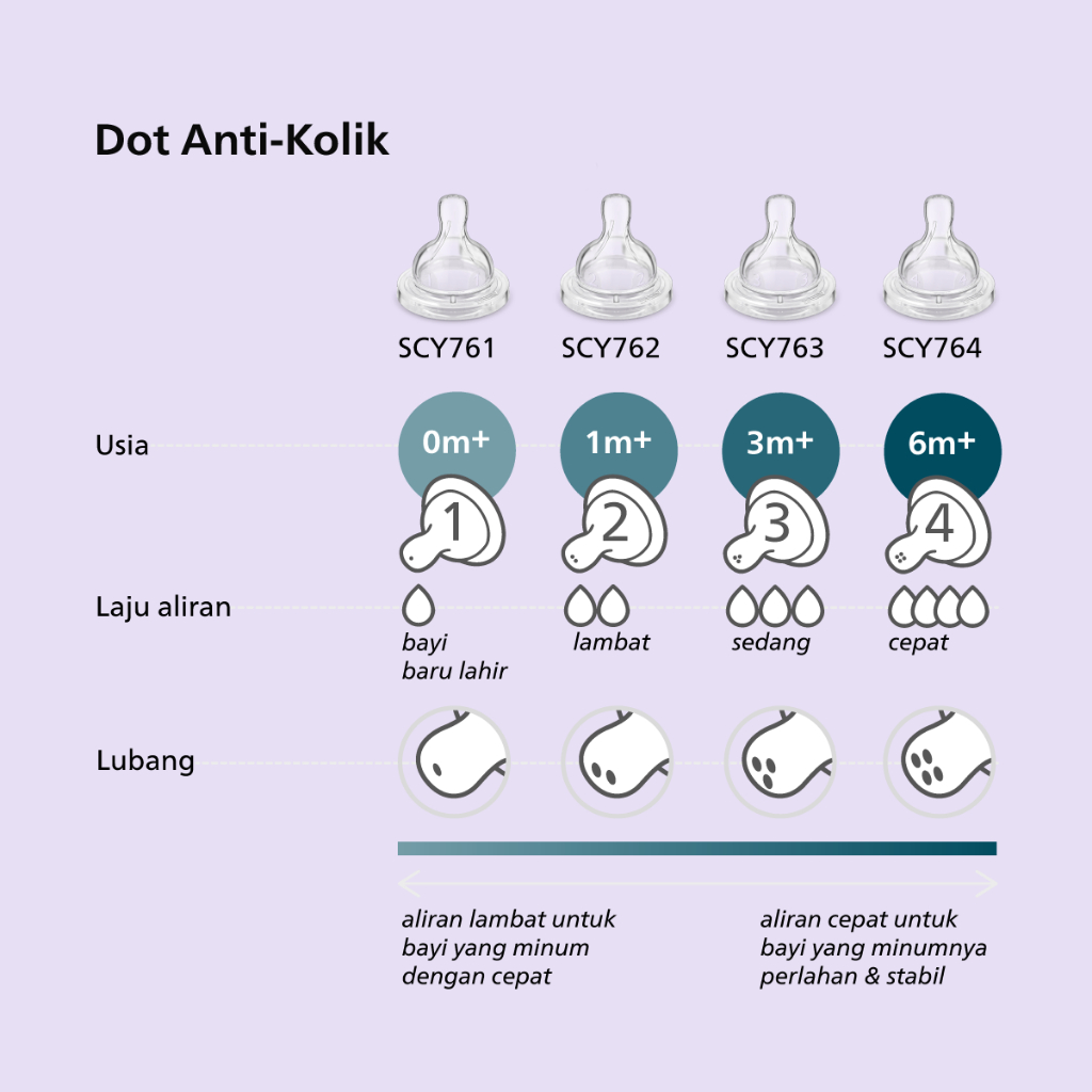 Dot Bayi Philips Avent Anti-Kolik Foto 5