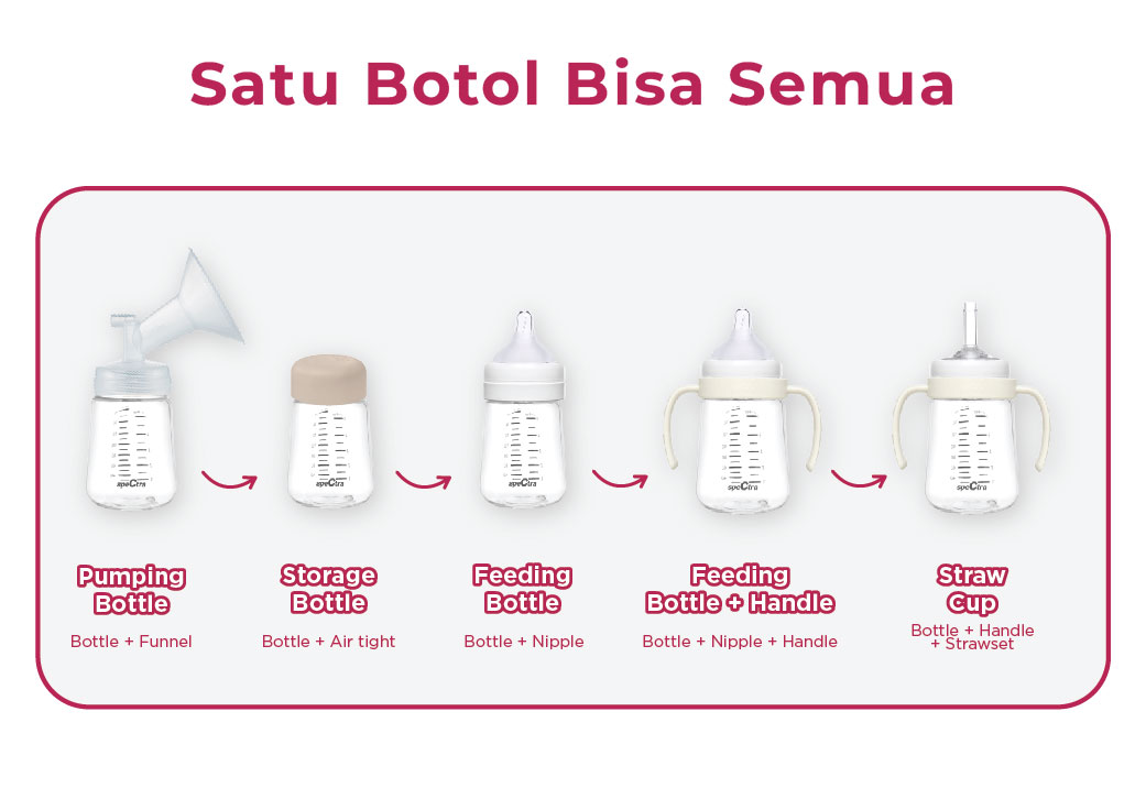 Botol Susu Bayi Spectra Polypropylene PP Feeding 160ml Bundle 2pcs Foto 7