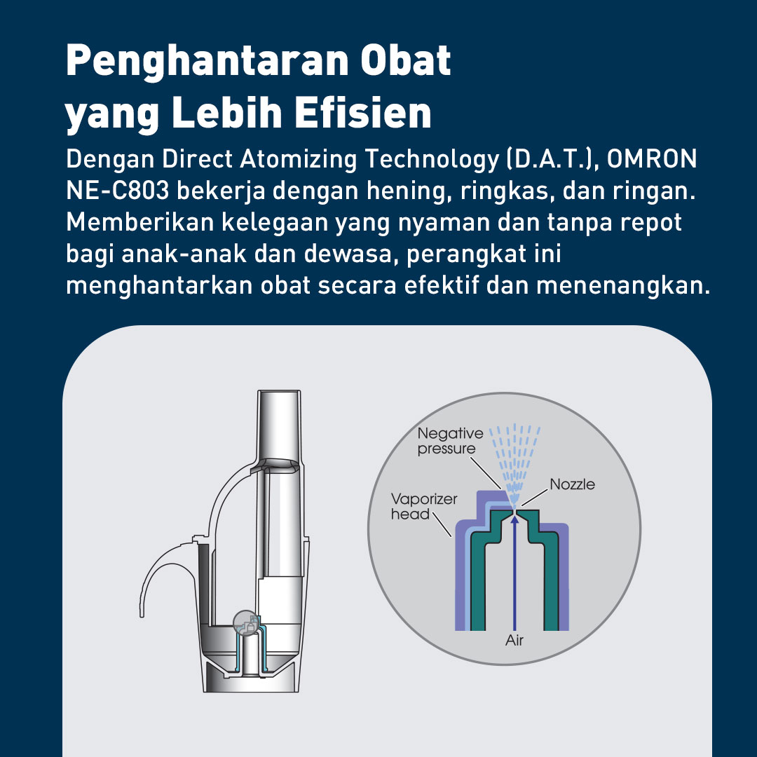 Omron Compressor Nebulizer NE-C803 Portable Ringan untuk Asma & Alergi Dewasa dan Anak Foto 6