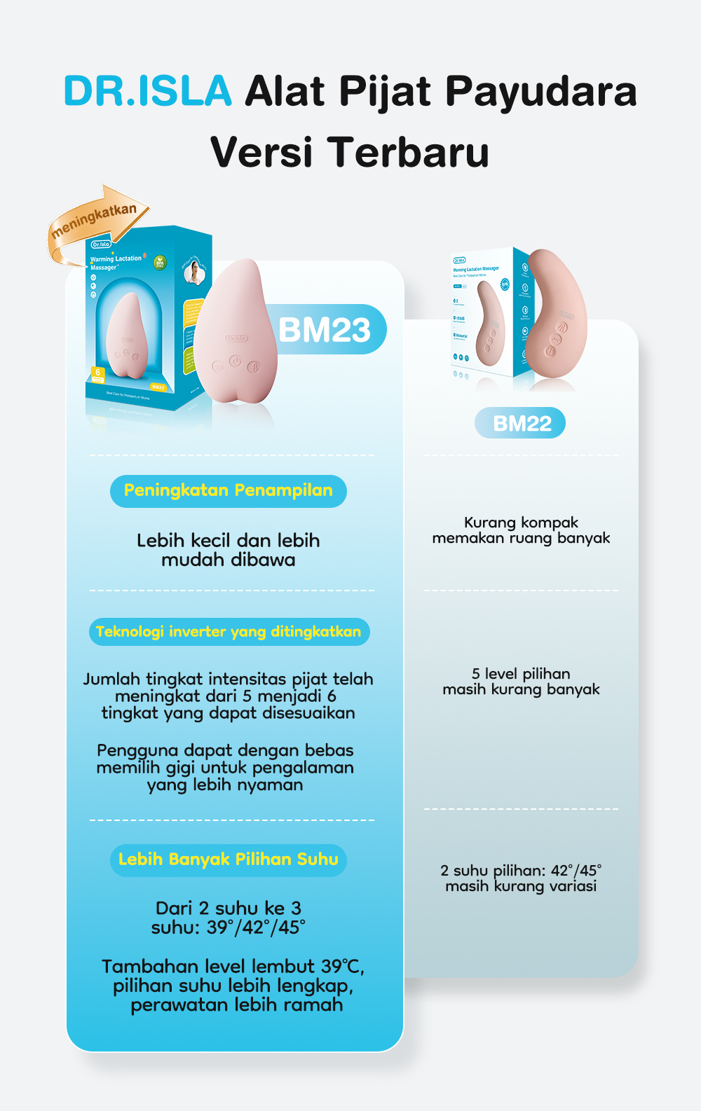 Dr.isla Lactation Massager BM23 Penghangat Foto 8