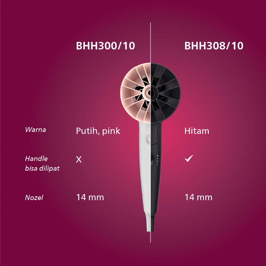 Philips Hair Dryer 3000 ThermoProtect Foto 7