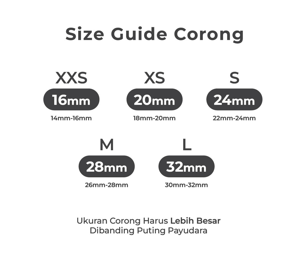 Corong Pompa ASI Spectra Breastshield 24mm Ukuran S dan Botol PP Set Foto 6