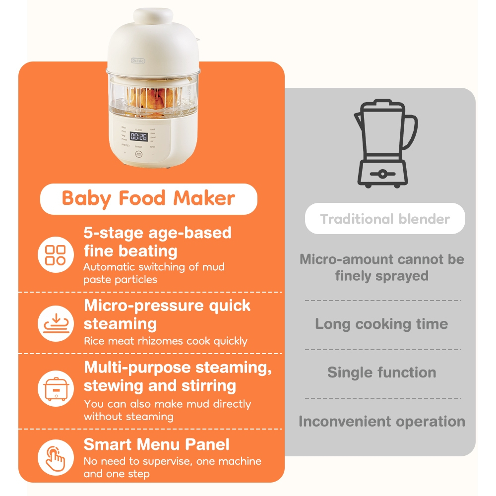 Dr.isla FM02 Food Processor MPASI Foto 2